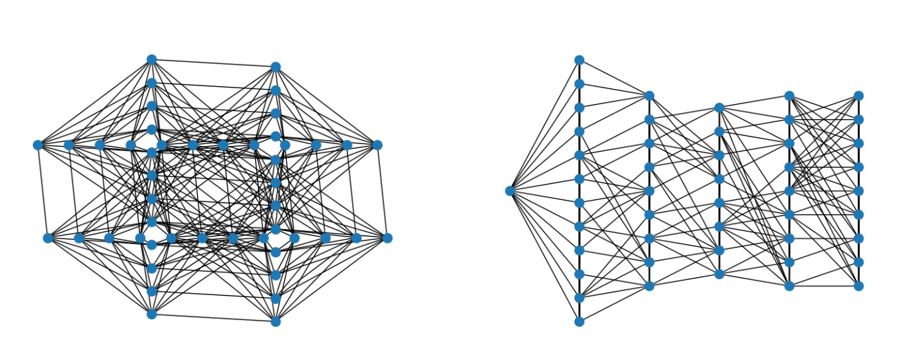 Quantum Annealing Explores Topologies for Solving NP-hard Problems Via Hardware-aware Minor Embedding