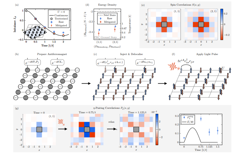 Superconducting Pairing Correlations Measured on Quantum Computer in Three Regimes of Fermi-Hubbard Models