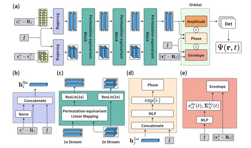 Real-space Time-Dependent Schrödinger Equation Solved with Fermionic Antisymmetric Spatio-Temporal Network