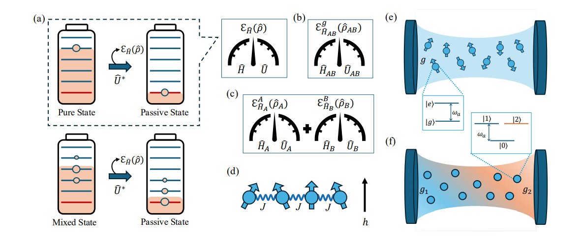 Thermodynamic Probes Quantify Genuine Multipartite Entanglement in Strongly Interacting Quantum Systems