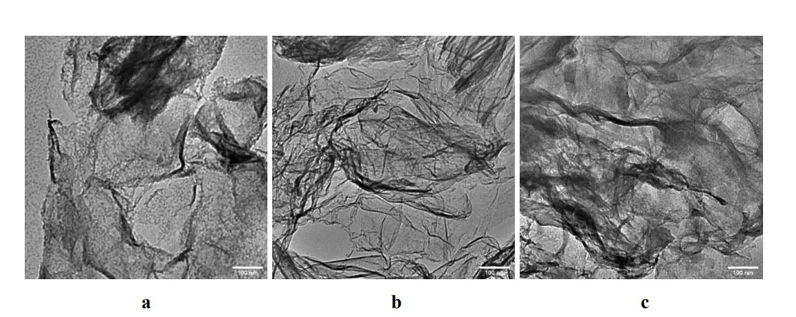 Thermally Reduced Graphene Oxide Heat Capacity Varies with Compaction, Reveals Anomalies Between 2, 300 K