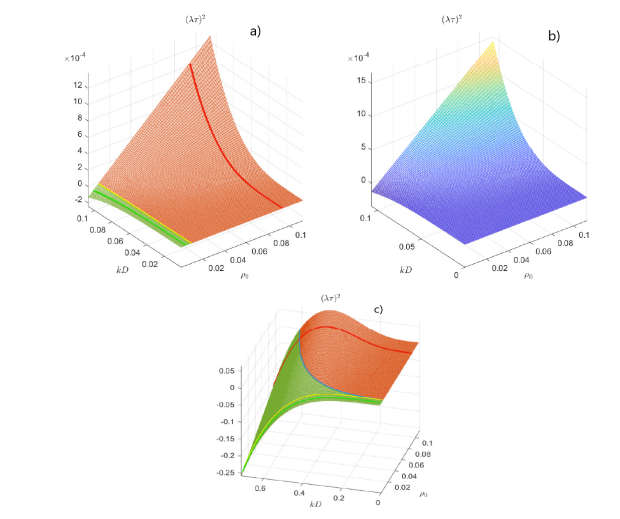 Quantum Superradiant States in Hybrid Perovskites Exhibit Stability Governed by a 2D Nonlinear Schrödinger Equation