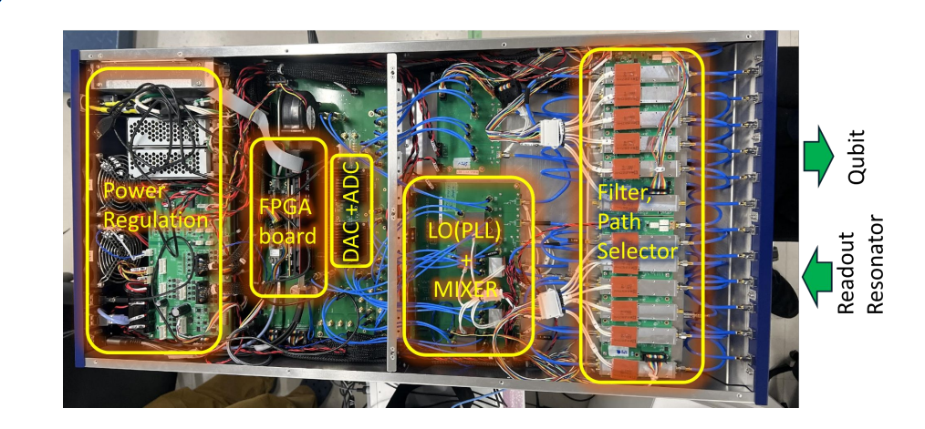 Qubit Controller Achieves 0.09, 0.22% Microwave Output Stability Via Device-Level Temperature Control