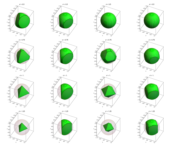 Quasiprobabilities from Incomplete and Overcomplete Measurements Define Nonclassical States and Alter Classical State Assessment