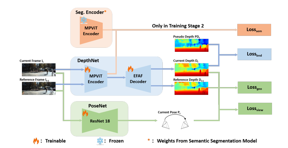 Bore-depth: Self-Supervised Monocular Depth Estimation with 8.7M Parameters Improves Boundary Quality on Embedded Systems