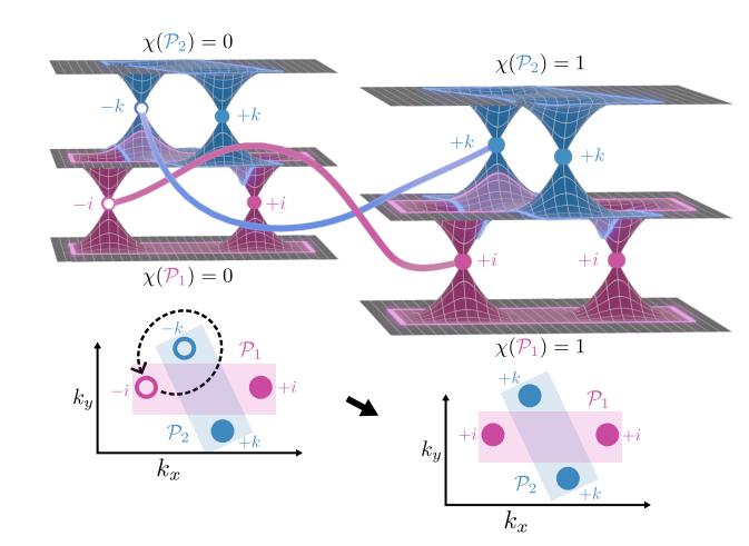 Scientists Measure Non-Abelian Quantum Geometry and Topology in Six-Band Photonic Lattice