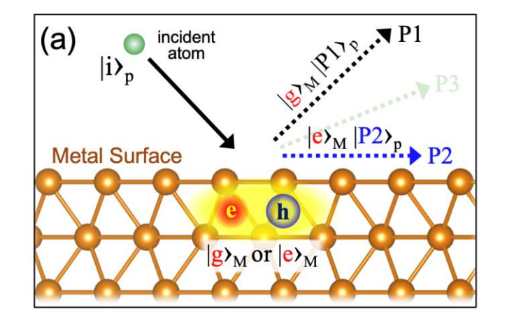 Preferred Basis in Coupled Electron-Nuclear Dynamics Reconciles Approximations and Explains Mixed Quantum-Classical Dynamics