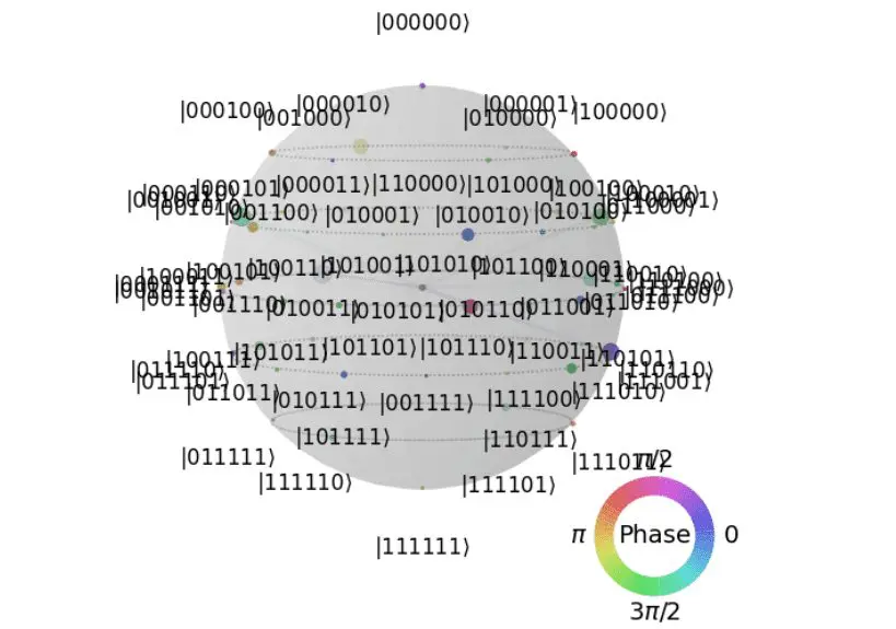 Quantum Simulation Generates Synthetic Skyrmion Textures, Encoding Qubits in Nanometer-Scale Helicity