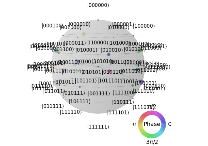 Quantum Simulation Generates Synthetic Skyrmion Textures, Encoding Qubits in Nanometer-Scale Helicity