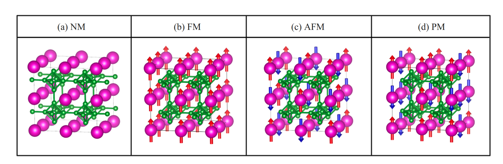 Quantum Hexaborides Demonstrate Exchange Field Induced Symmetry Breaking in Materials Physics