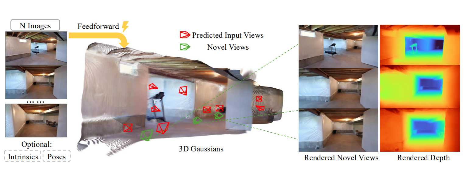 Yonosplat Reconstructs 3D Gaussian Splatting from Unstructured Images with a Single Feedforward Model