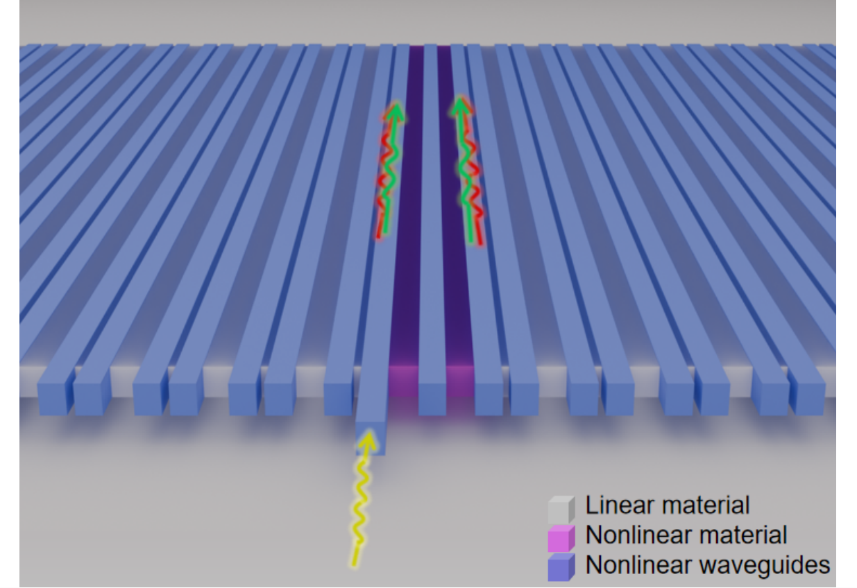 Self-induced Manipulation of Biphoton Entanglement in Topologically Distinct Modes Enables Novel Quantum Information Processing