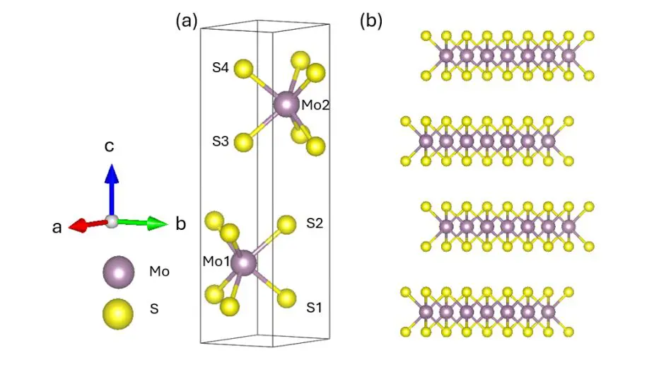 Wannier Analysis Clarifies Direct-indirect Bandgap Transition in Stacked MoS Layers, a Key Material for Nanophotonic Devices