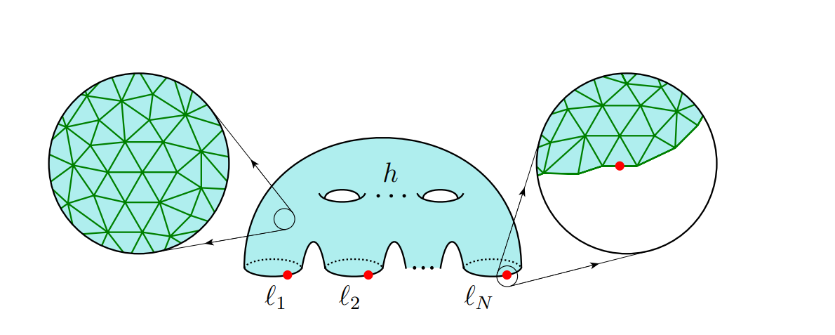 Dynamical Triangulations and Topological Recursion Reformulate Schwinger-Dyson Equations in 2D Gravity