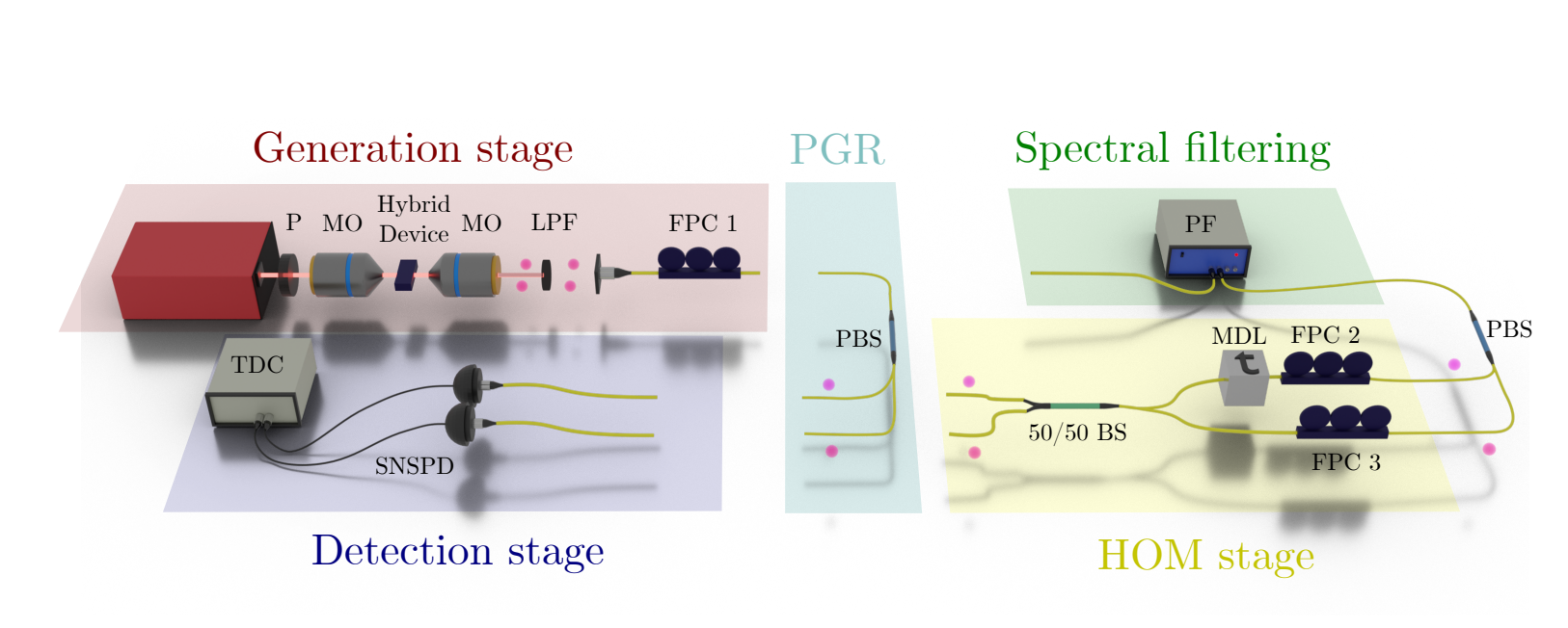 Hybrid III-V/Silicon Photonics Generate Biphoton States at Rates above 10s mW for Scalable Quantum Technologies