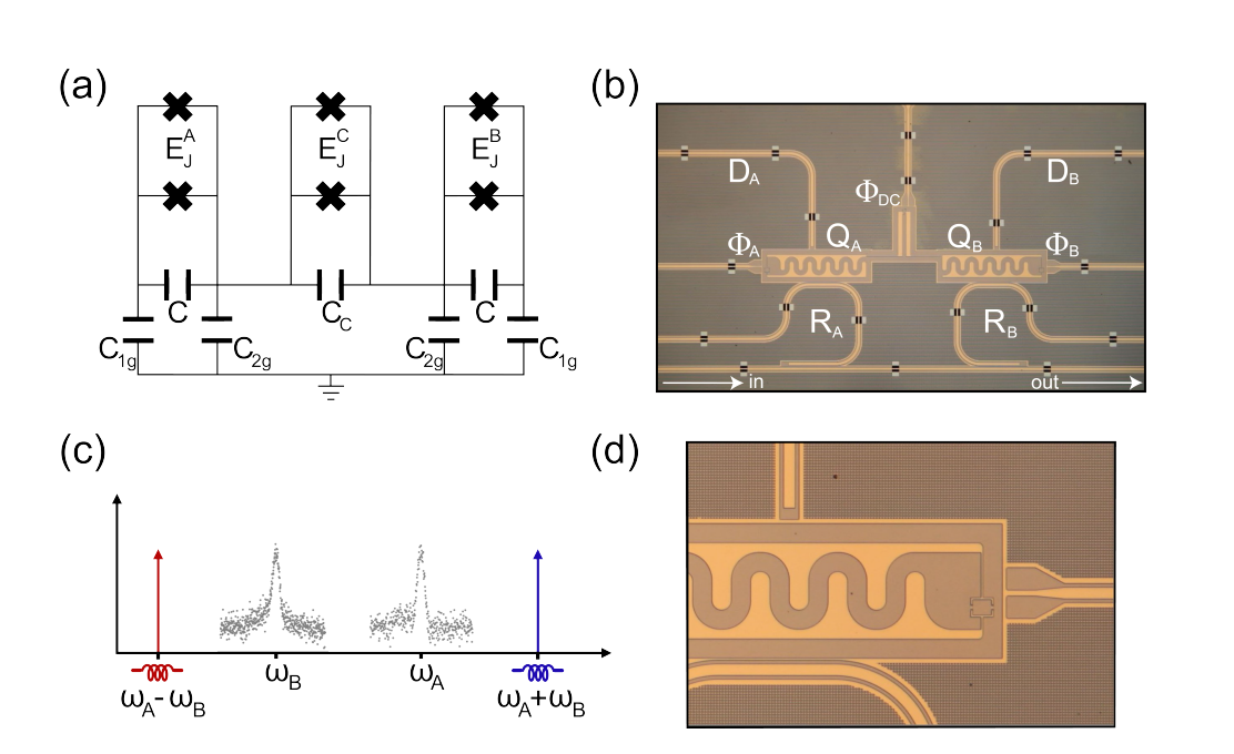 Flux-modulated Tunable Interaction Regimes Demonstrate Control of Strongly Nonlinear Oscillators in Quantum Systems