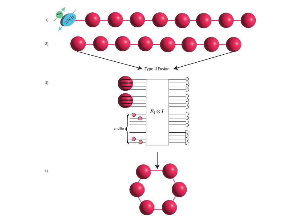 Scientists Create 16- and 128-dimensional Qudit Graph States in Silicon Using Donor Spins and Fusion Techniques