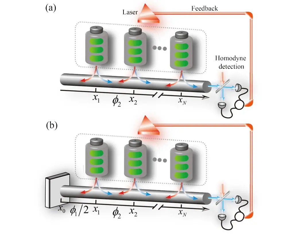Feedback Control Enables Nearly Perfect Stable Charging of Quantum Batteries in Waveguide-QED Systems