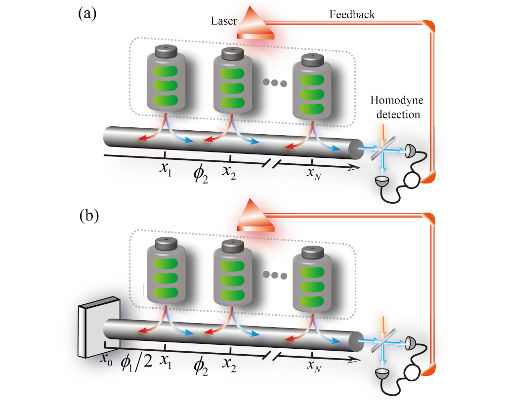 Feedback Control Enables Nearly Perfect Stable Charging of Quantum Batteries in Waveguide-QED Systems