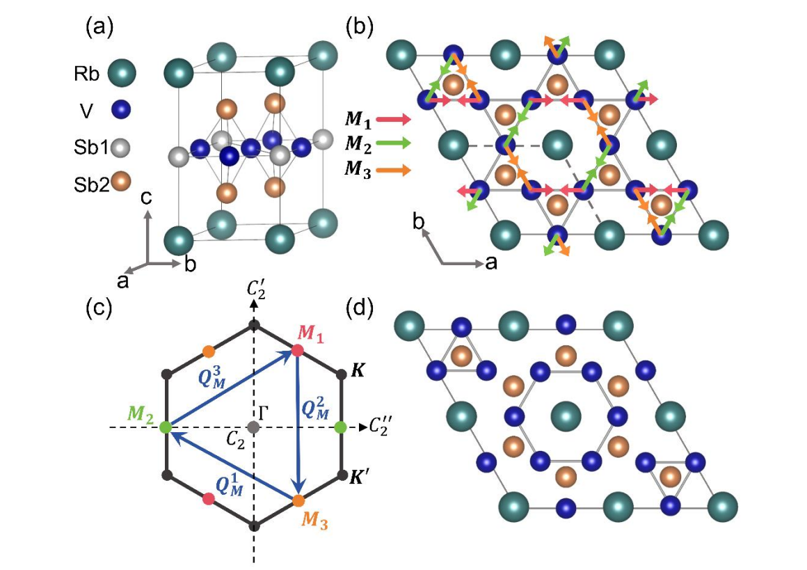 Ultrafast Symmetry Modulation in RbV3Sb5 Enables a Nonequilibrium Ferrimagnetic Phase with Anomalous Hall Effect