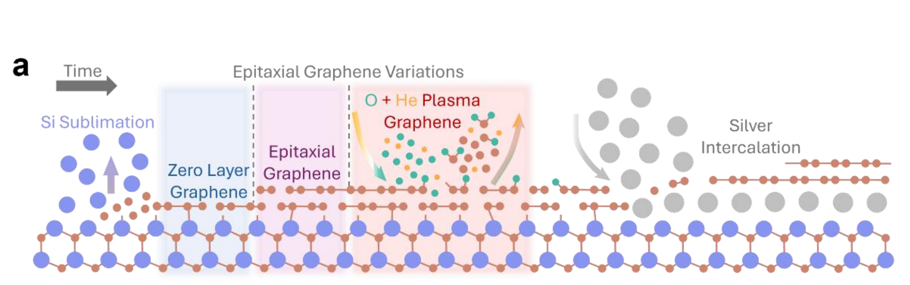 Defect-engineered Confinement Grows 2D Silver Films at Graphene/SiC, Enabling Phase Control