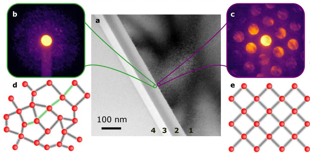 Silicon Attosecond Tunnel Ionization Yield Enhanced over 250 Times, Despite Disorder-Driven Decoherence