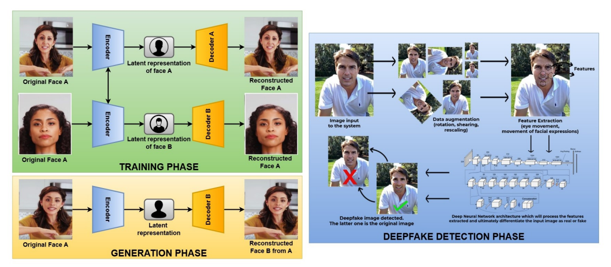 Zero-shot Visual Deepfake Detection Predicts and Prevents Fake Content before Creation Using Novel Self-Supervised Learning