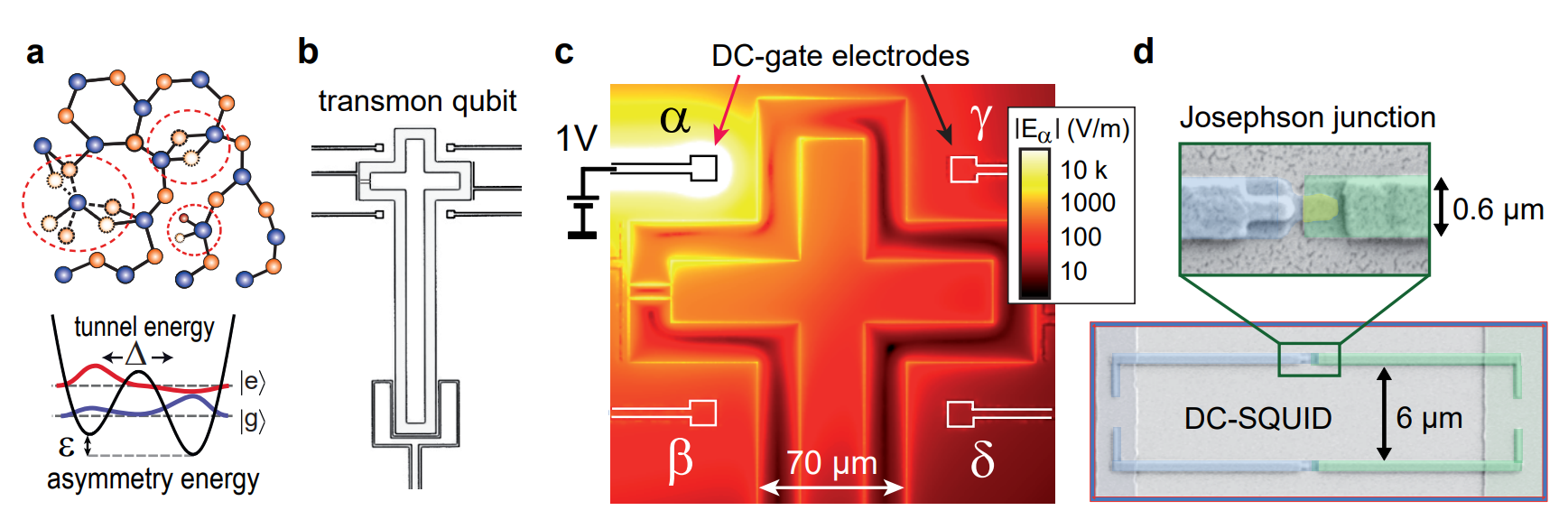 Mapping Two-Level-Systems on Transmon Qubits Reveals Surface Defects Primarily Reside on Josephson Junction Leads