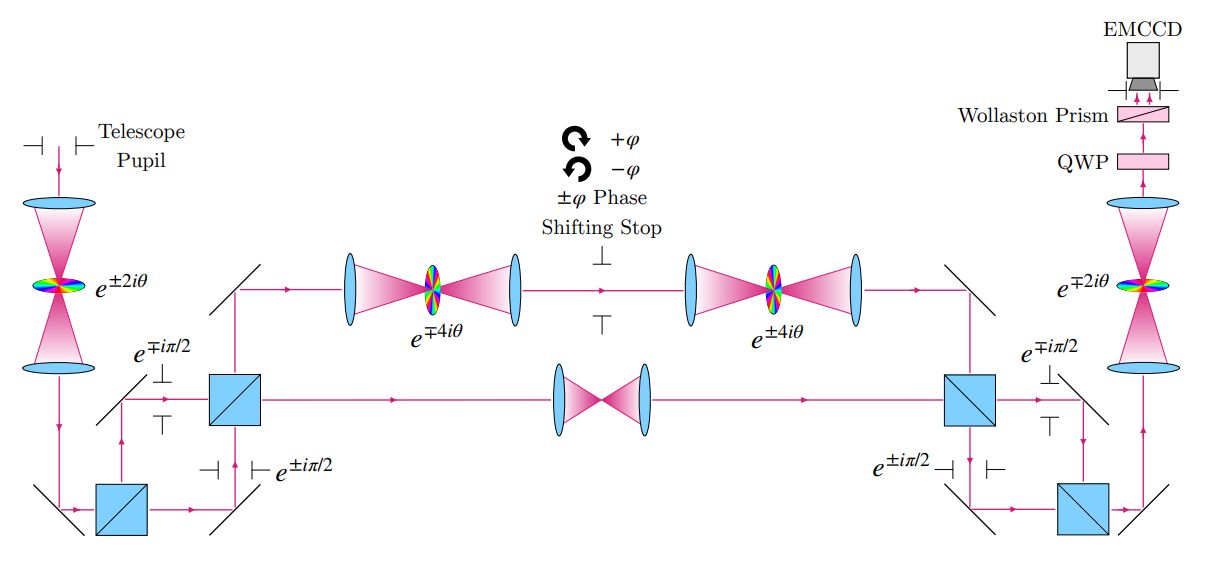 Fundamental Limits to Phase and Amplitude Estimation in High-Strehl Regime Defined