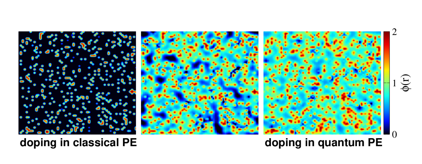 Ferroelectric Order and Interfacial Superconductivity in KTa Nb O Enhance Dielectric Properties across All Temperature Ranges