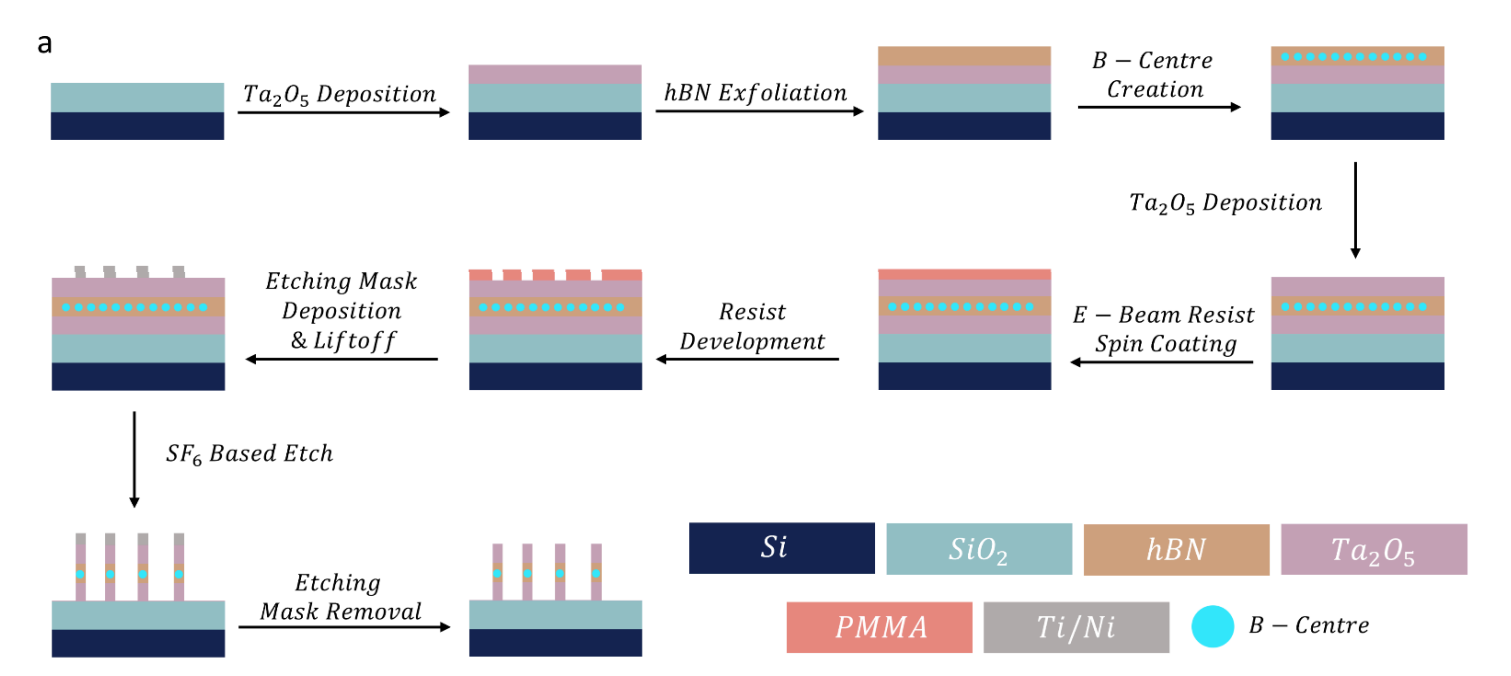 Tantalum Pentoxide Photonics Achieve Q>10000 Resonators, Enabling Visible Light Integration with Boron Nitride