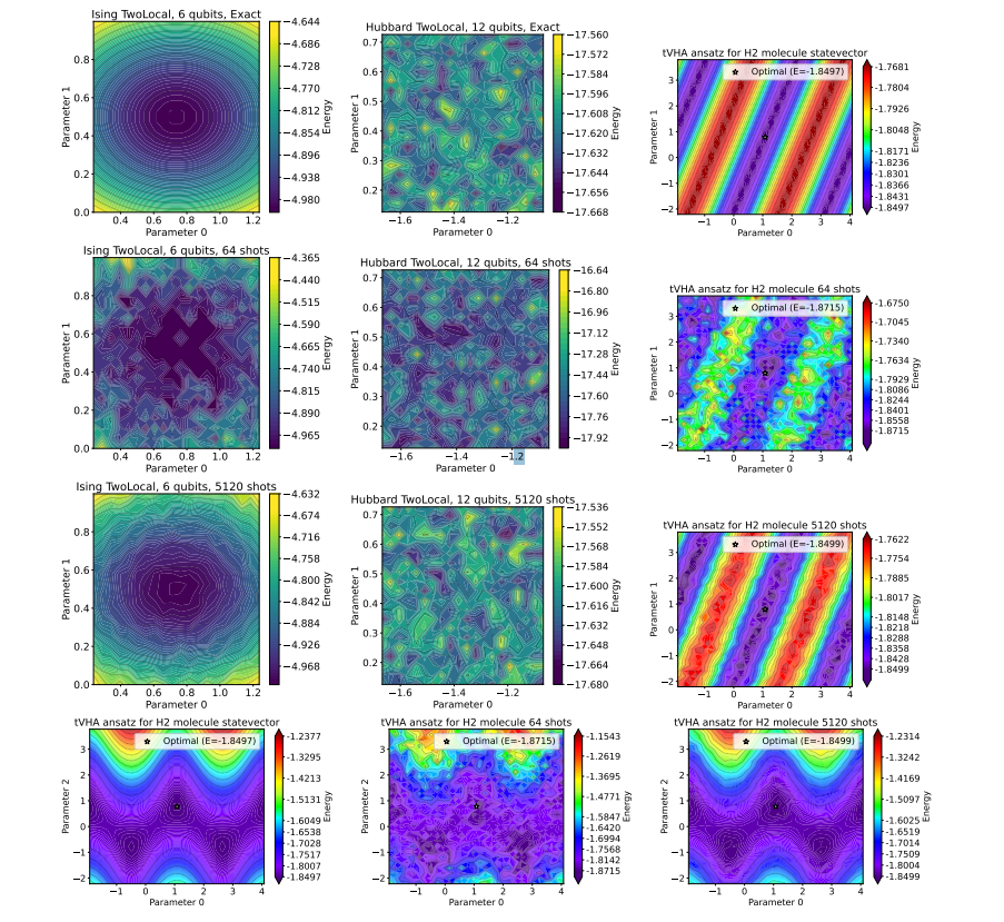 Quantum Variational Algorithms Overcome Noise with Population Mean Tracking for Reliable Optimization