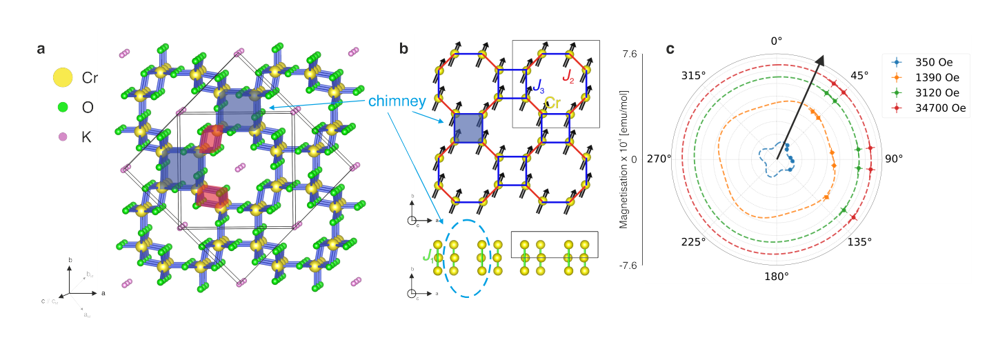 Ferromagnetic Metal-Insulator Transition Reveals Topological Properties in K2Cr8O16