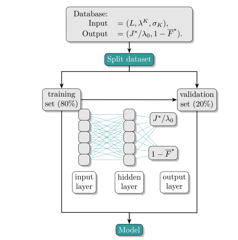 Transmon Qubit Rings Achieve Enhanced Fidelity Sweet Spots under Noise, Enabling Error-Correction Thresholds