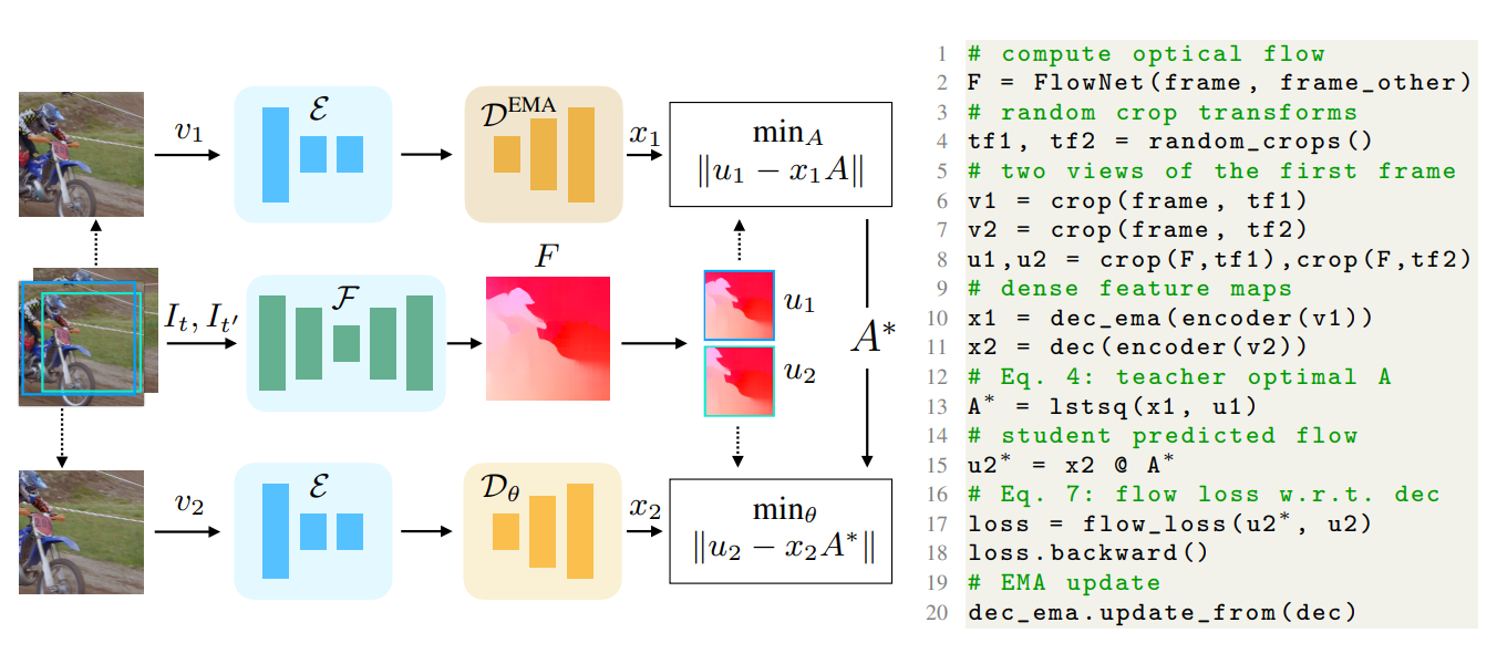 Flowfeat Embeds Pixel-Dense Motion Profiles for High-Resolution Vision Tasks