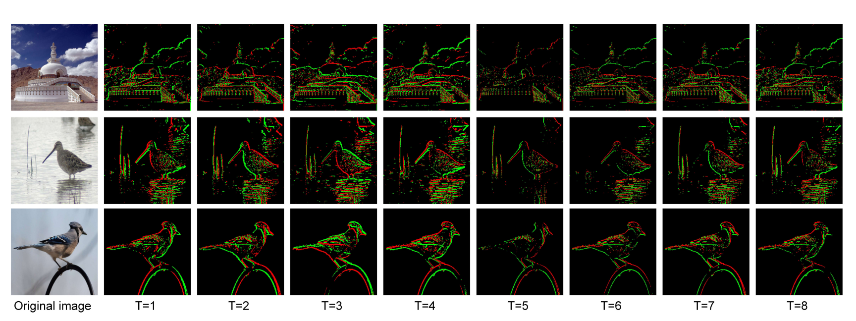 I2e Enables 300x Faster Image-to-Event Conversion, Achieving 60.50% Accuracy for High-Performance Spiking Neural Networks