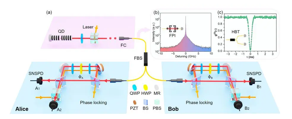 Bell Inequality Violation with Vacuum-One-Photon Superposition States Enables Franson-Type Interferometry
