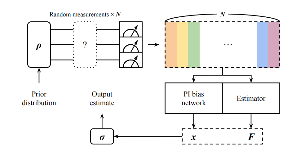 Scalable Bayesian Shadow Tomography with Set Transformers Enables Quantum Property Estimation from Limited Measurements