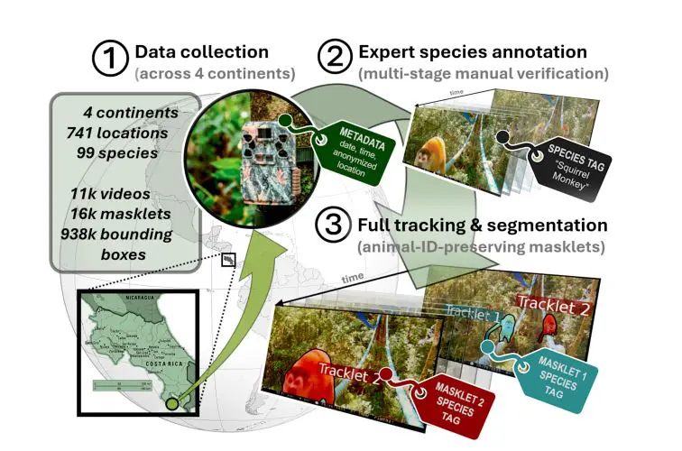 Sa-fari Dataset Enables Multi-Animal Tracking across 99 Species in 11,609 Videos over 10 Years