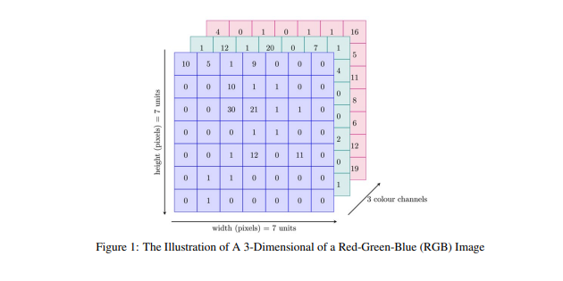 Personalized Federated Learning with Heat-Kernel Enhanced Tensorized Multi-View Clustering Achieves order-N Input Tensor Decomposition