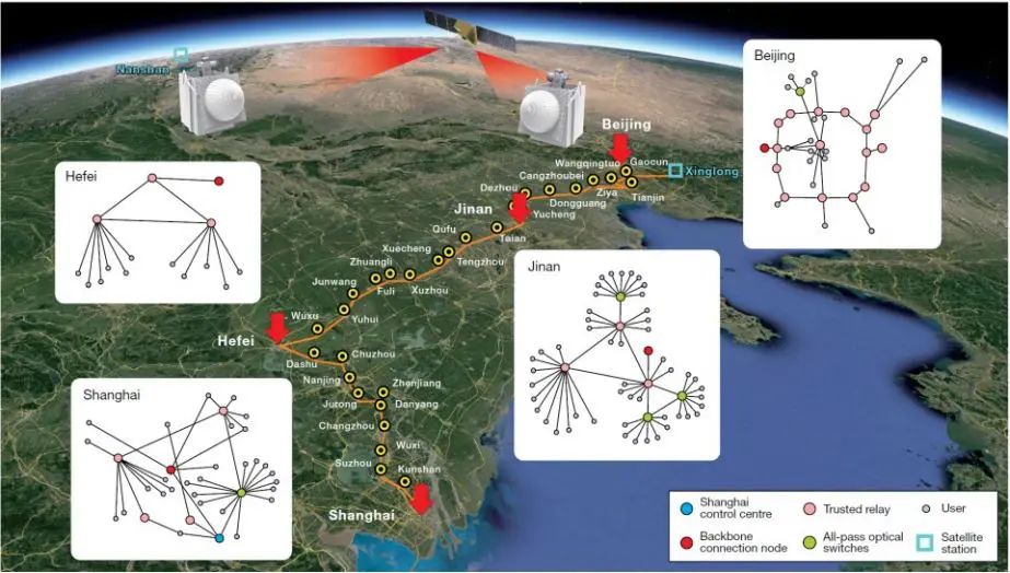 Quantum Key Distribution Networks: Survey Reveals 25-40% Rejection Rate Reduction, 30-60% Key Consumption Trade-offs
