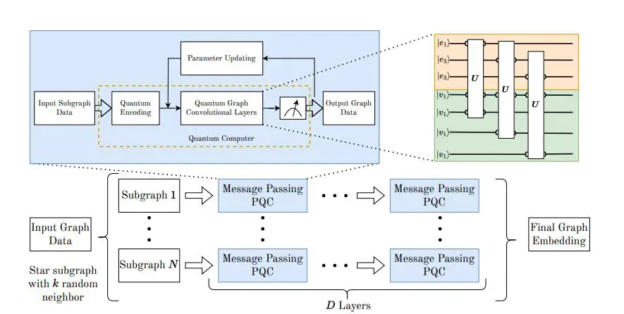 D2d Power Allocation Via Quantum Graph Neural Network Achieves Scalable Performance with Parameterized Quantum Circuits
