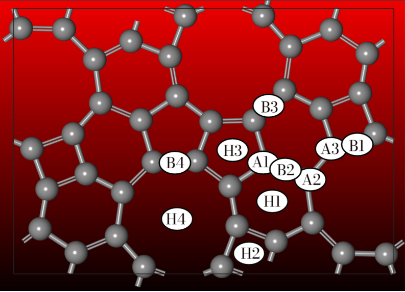 Sodium-decorated Ennea-Graphene Enables High-Capacity Hydrogen Storage with -1.56 eV Binding Energy and 0.76 N/m Stiffness
