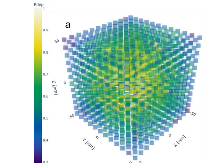 Quantum Perovskite Superlattices Demonstrate ~40ps Superfluorescence Triggered by Ionizing Radiation