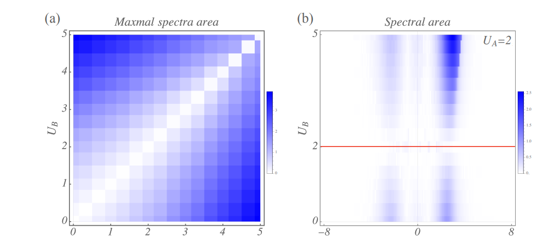 Interacting Driven Non-Hermitian Skin Effect: Complex Frequency Fingerprints Reveal Topology and Dissipation