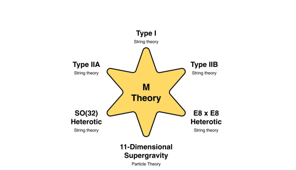 Dualities in Physics: Study Explores Philosophical Roles of Concepts Central to Modern Physics
