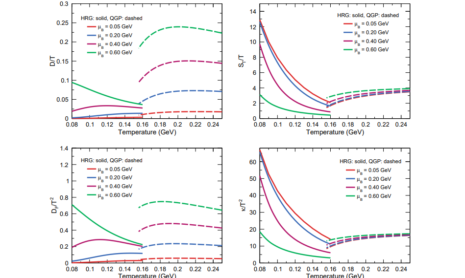 Soret and Dufour Effects in Hot, Dense QCD Matter Revealed by First-Principles Investigation