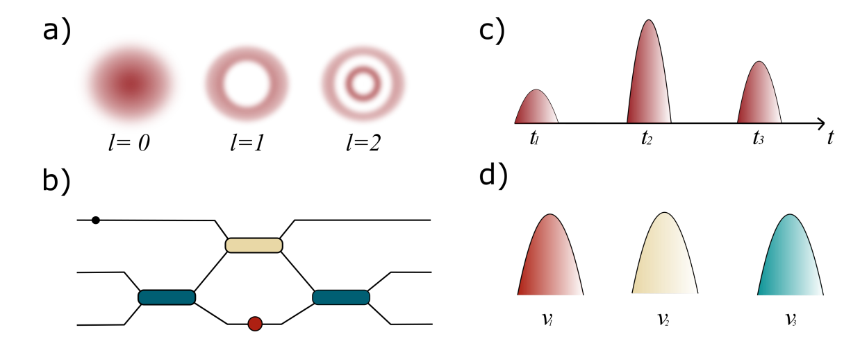 Quantum Optics Review Details Progress and Challenges in Efficient Bell State Measurement for Qubit Systems