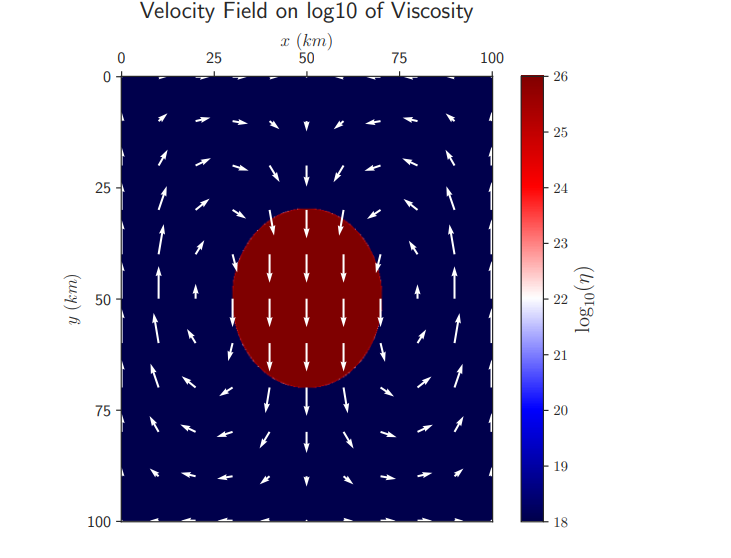 3d Blocking Achieves Efficient Matrix-Free Smoothers for 2D Variable-Viscosity Stokes Equations in Geodynamics