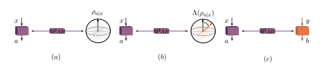 Robust Self-testing of Quantum Steering Assemblages Achieves Explicit Lower Bounds Via Operator Inequalities